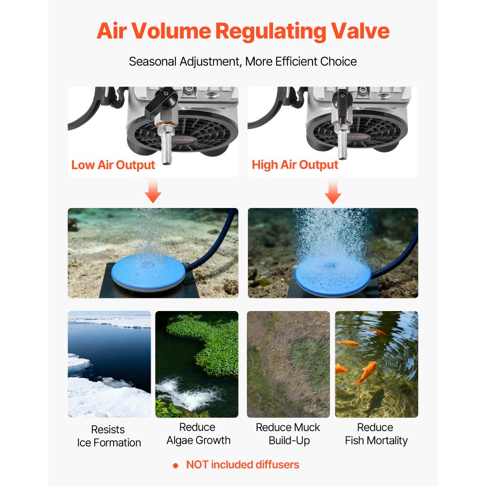 VEVOR Pond Aerator, 5.2CFM 4/5HP Air Compressor, Lake Aerator for Ponds up to 3 Acres, Overheat Protection & Anti-Backflow Valve, 590W Powerful Motor, Pond Aeration Pump for Water Oxygen Circulation
