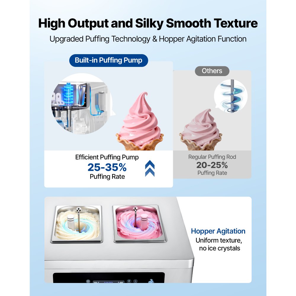 VEVOR Commercial Ice Cream Machine, 20-28L/H Yield, 2200W 3-Flavor Freestanding Soft Serve Ice Cream Maker with 2 x 6L Hoppers & Built-In Puffing Pump, Pre-Cooling Low-Mix Alert for Snack Dessert Shop