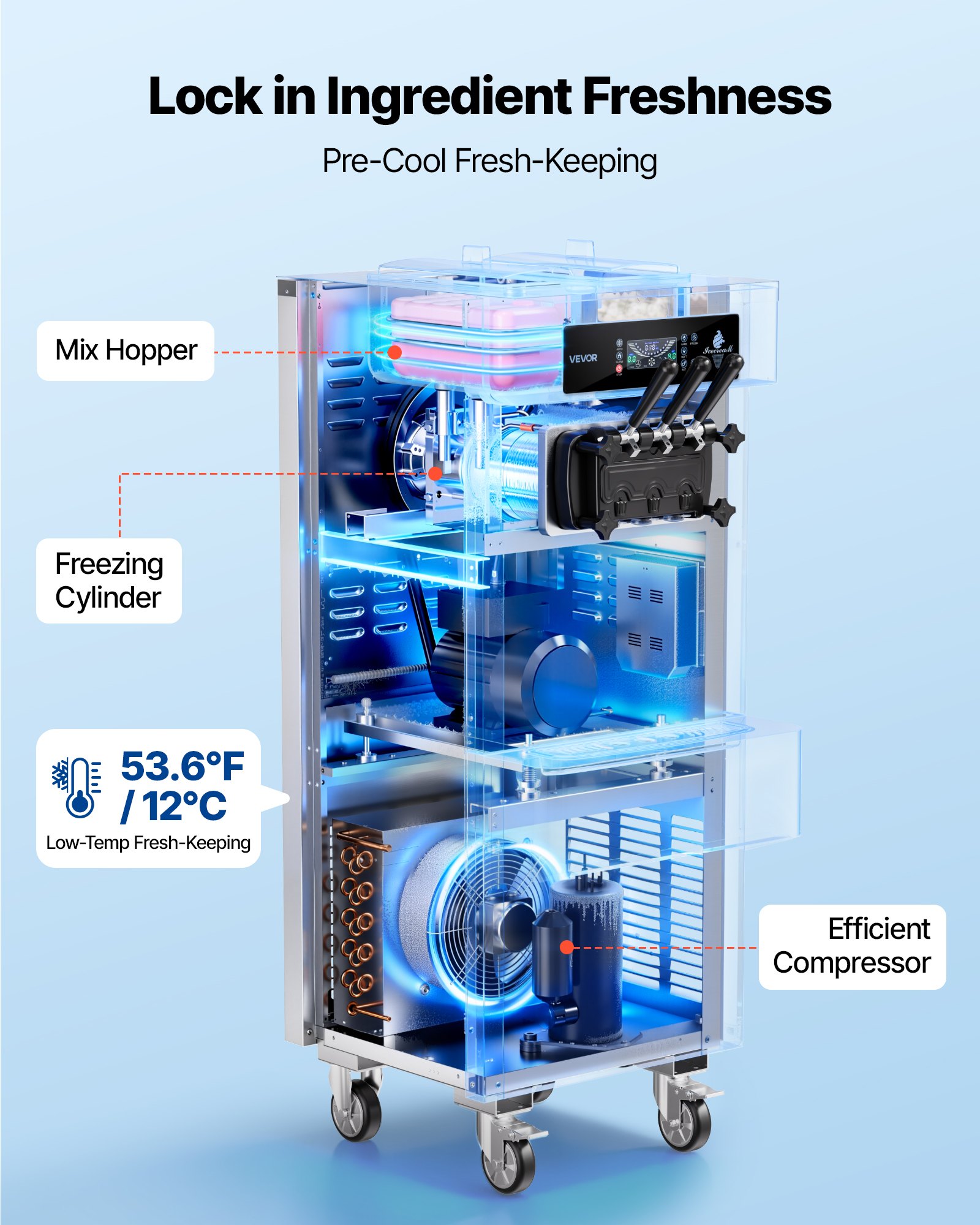 VEVOR Commercial Ice Cream Machine, 20-28L/H Yield, 2200W 3-Flavor Freestanding Soft Serve Ice Cream Maker with 2 x 6L Hoppers & Built-In Puffing Pump, Pre-Cooling Low-Mix Alert for Snack Dessert Shop