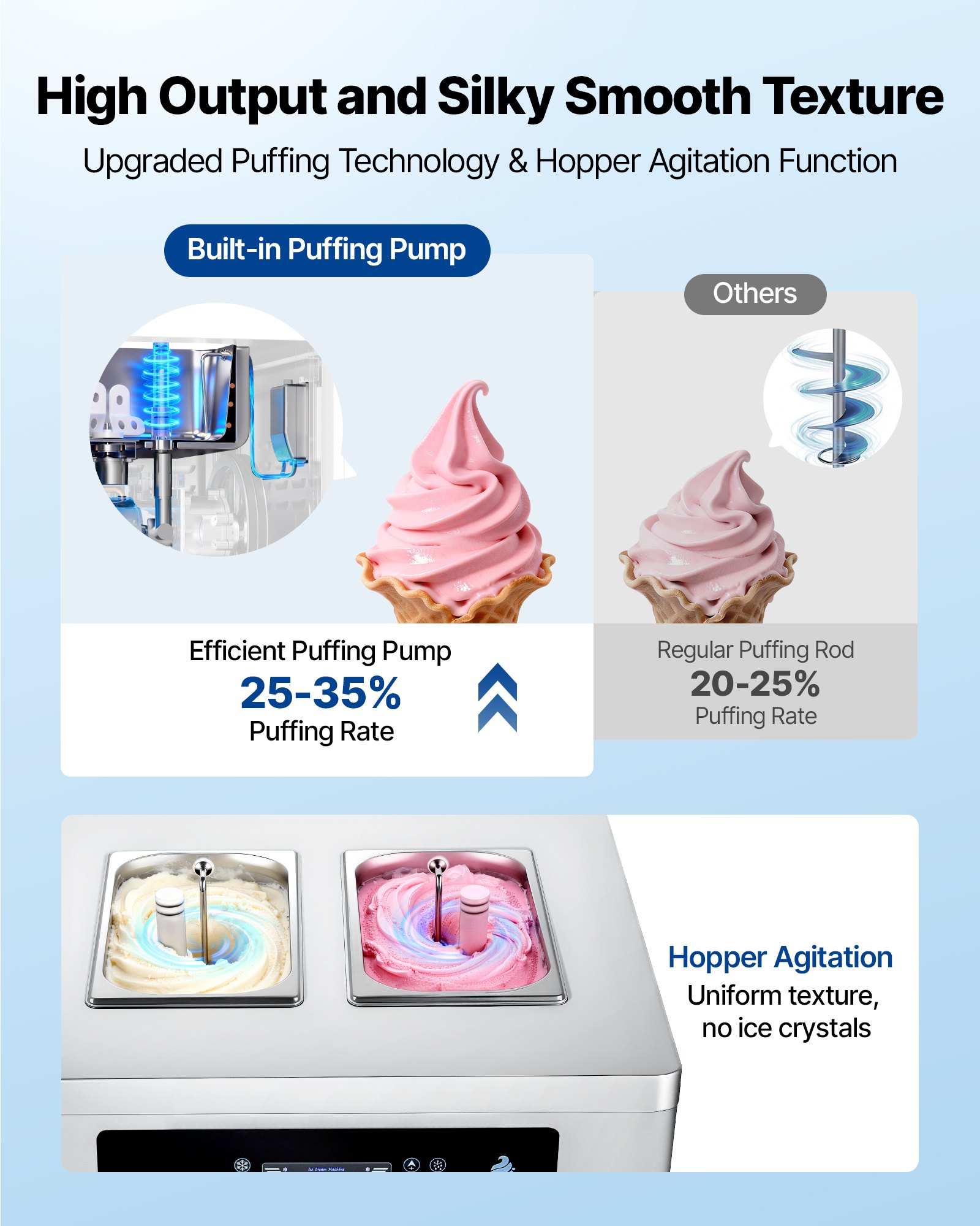 VEVOR Commercial Ice Cream Machine, 20-28L/H Yield, 2200W 3-Flavor Freestanding Soft Serve Ice Cream Maker with 2 x 6L Hoppers & Built-In Puffing Pump, Pre-Cooling Low-Mix Alert for Snack Dessert Shop