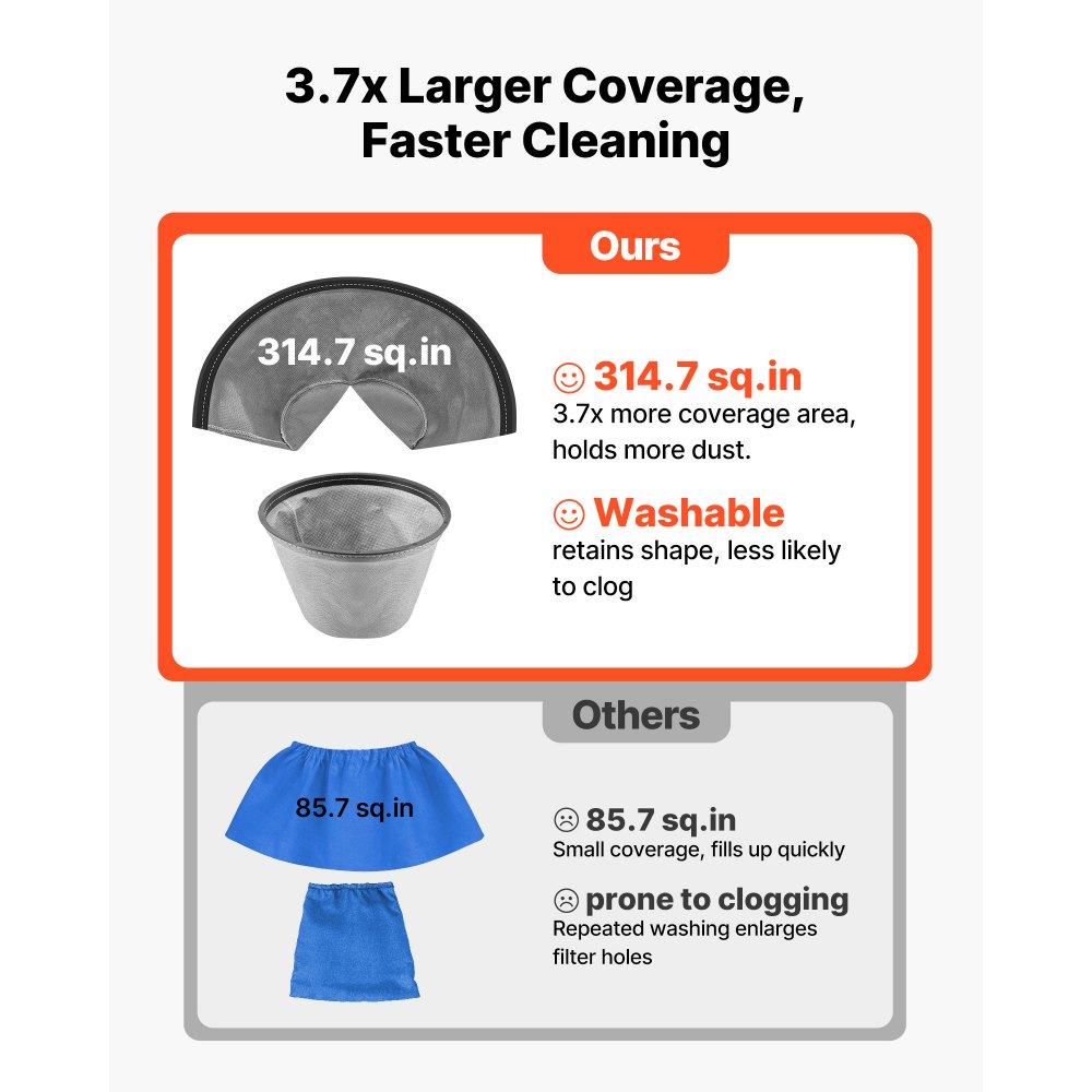 VEVOR Shop Vac, 2.6 Gallon Dry Shop Vacuum, 2.5 Peak HP Portable with 800W Input Power, Various Nozzles, 1.25in Diameter x 4ft Hose, 9.2ft Cord for Home, Garage, Jobsite, Workshop, Black Orange