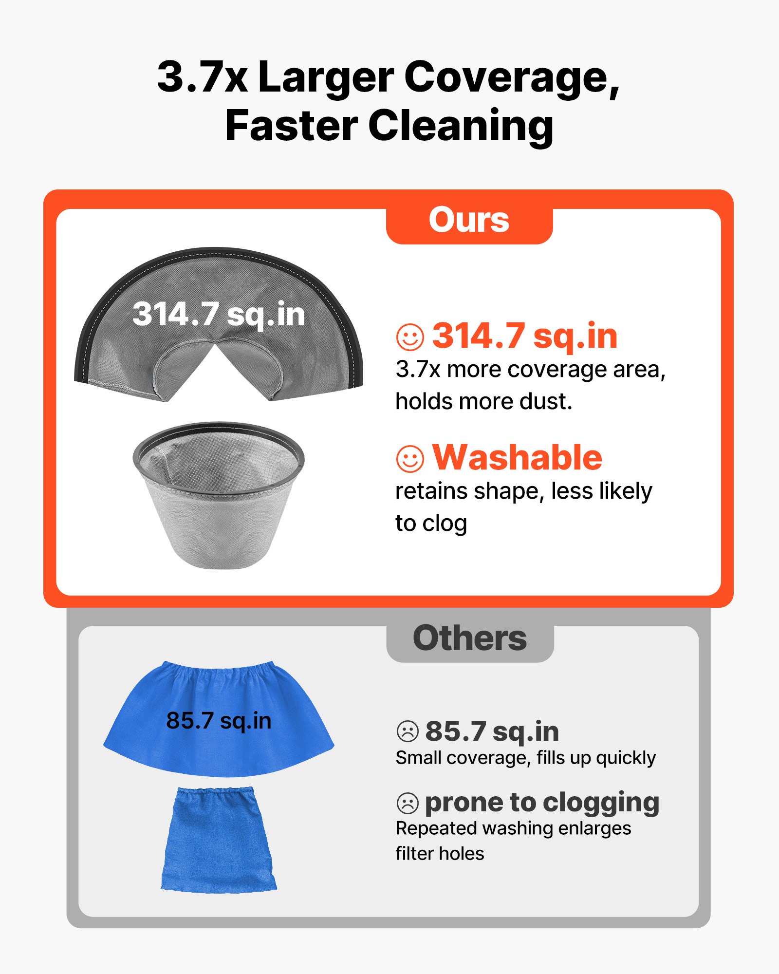 VEVOR Shop Vac, 2.6 Gallon Dry Shop Vacuum, 2.5 Peak HP Portable with 800W Input Power, Various Nozzles, 1.25in Diameter x 4ft Hose, 9.2ft Cord for Home, Garage, Jobsite, Workshop, Black Orange
