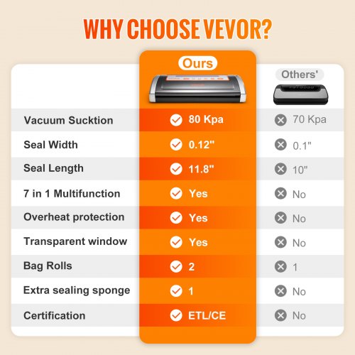 VEVOR Vacuum Sealer Machine, 80Kpa 130W Powerful, Multifunctional for Dry and Moist Food Storage, Automatic and Manual Air Sealing System with Built-in Cutter, 2 Bag Rolls and an External Hose