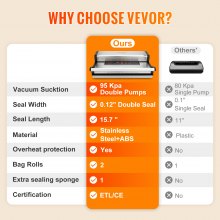 VEVOR Vacuum Sealer Machine, 95Kpa 350W Powerful Dual Pump and Dual Sealing, Dry and Moist Food Storage, Automatic and Manual Air Sealing System with Built-in Cutter, with Seal Bag and External Hose