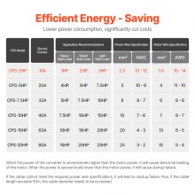 Convertisseur triphasé VEVOR 2HP 7A 220V monophasé vers triphasé 220V-240V entrée/sortie