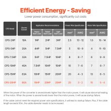 Convertisseur triphasé VEVOR 20HP 70A 220V monophasé vers triphasé 220V-240V entrée/sortie