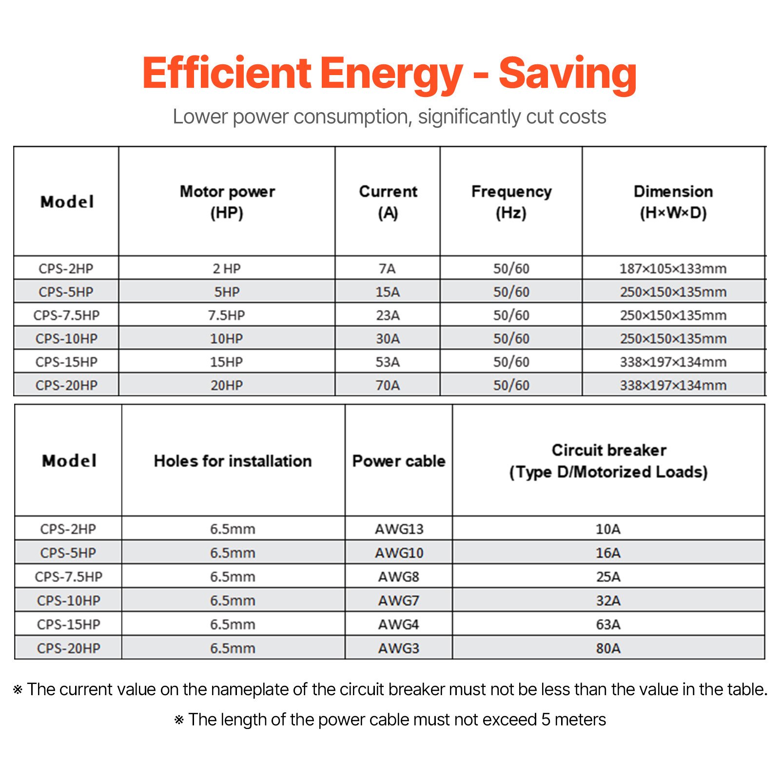 VEVOR 3 Phase Converter - 5HP 15A 220V Single Phase to 3 Phase Converter, Digital Phase Shifter for Residential and Light Commercial Use, 220V Input/Output (One Converter for One Motor Only)