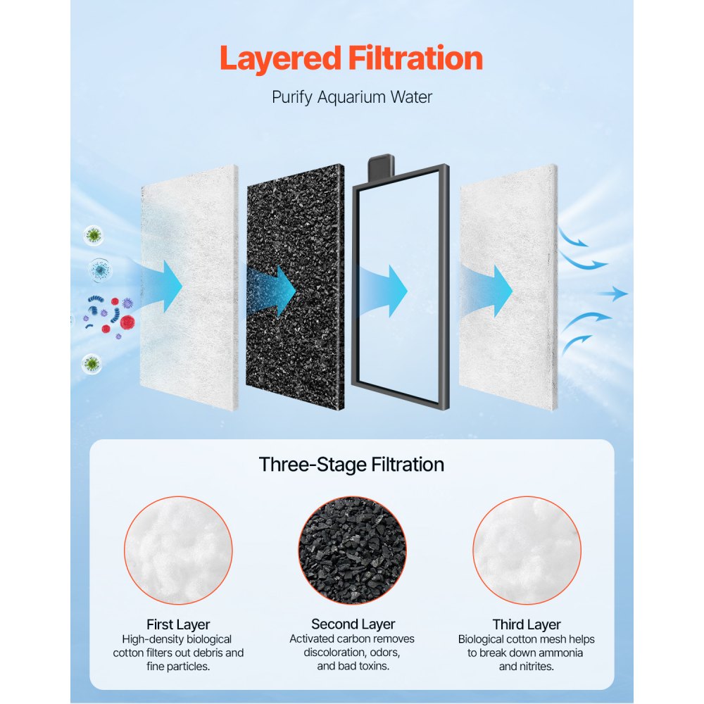 VEVOR Aquarium Filter Cotton, 8 PCS Fish Tank Replacement Filter Cartridges for 5 Gal Glass Aquarium , Fishbowl Accessories with Multi-Layer Filtration Easy Installation, for CL20 Models