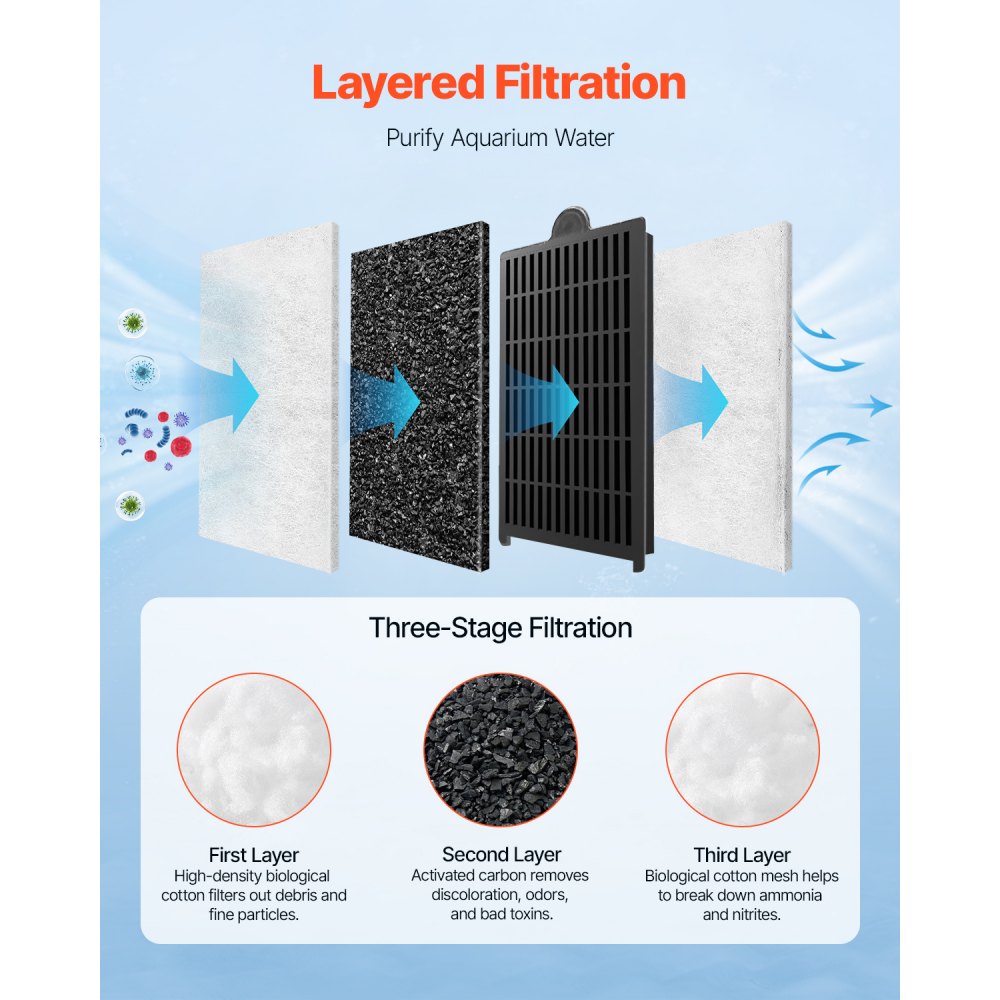 VEVOR Aquarium Filter Cotton, 8 PCS Fish Tank Replacement Filter Cartridges for 2.5/3.5 Gal, Fishbowl Accessories with Multi-Layer Filtration Easy Installation, for MN-200 and MN-280 Models