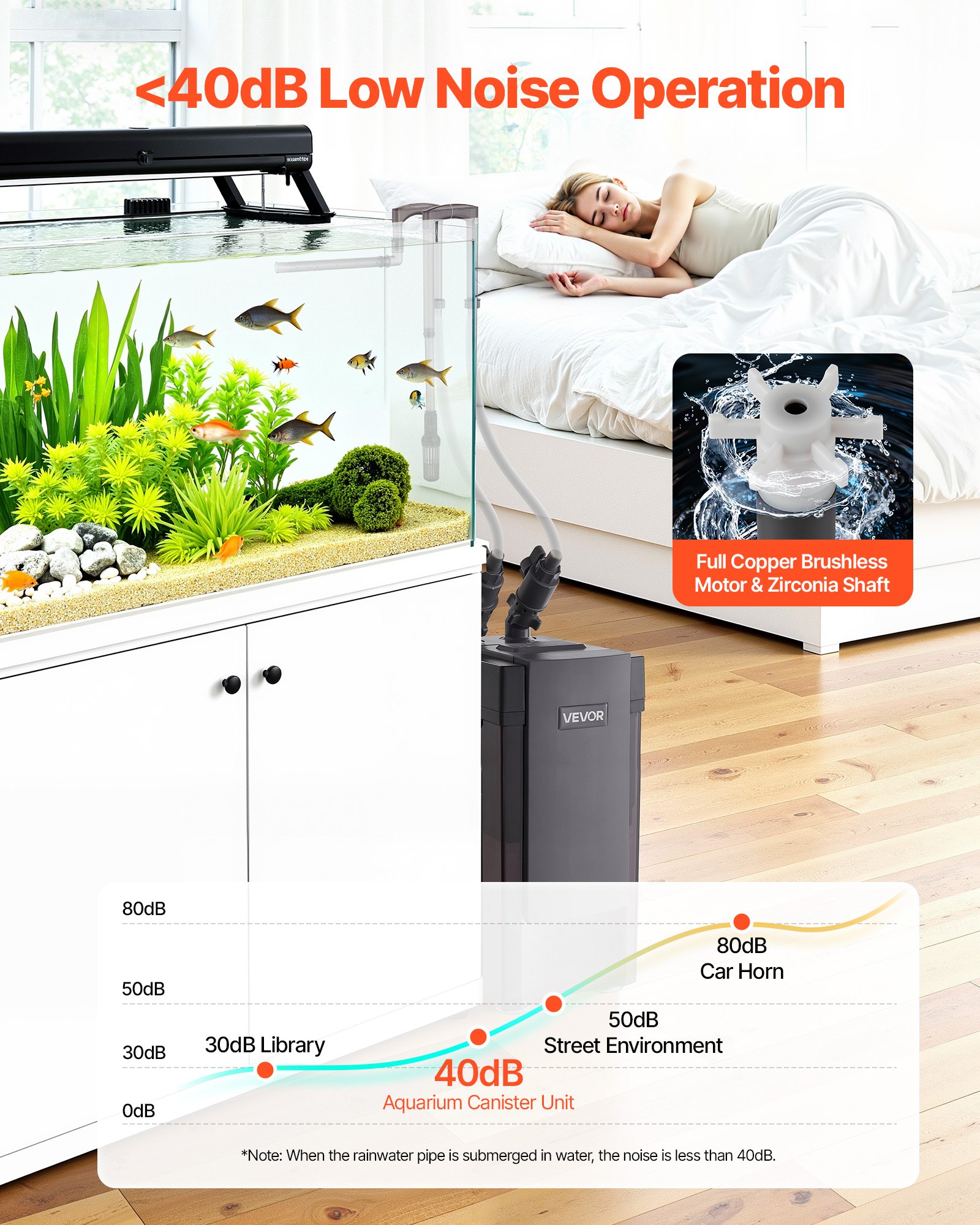 VEVOR 396GPH Canister Filter, 4-Stage External Aquarium Filter with Powerful Pump, Water Circulation Cleaning Machine with Media for Large Fish Tanks and Aquariums Up to 125 Gallons, for Freshwater
