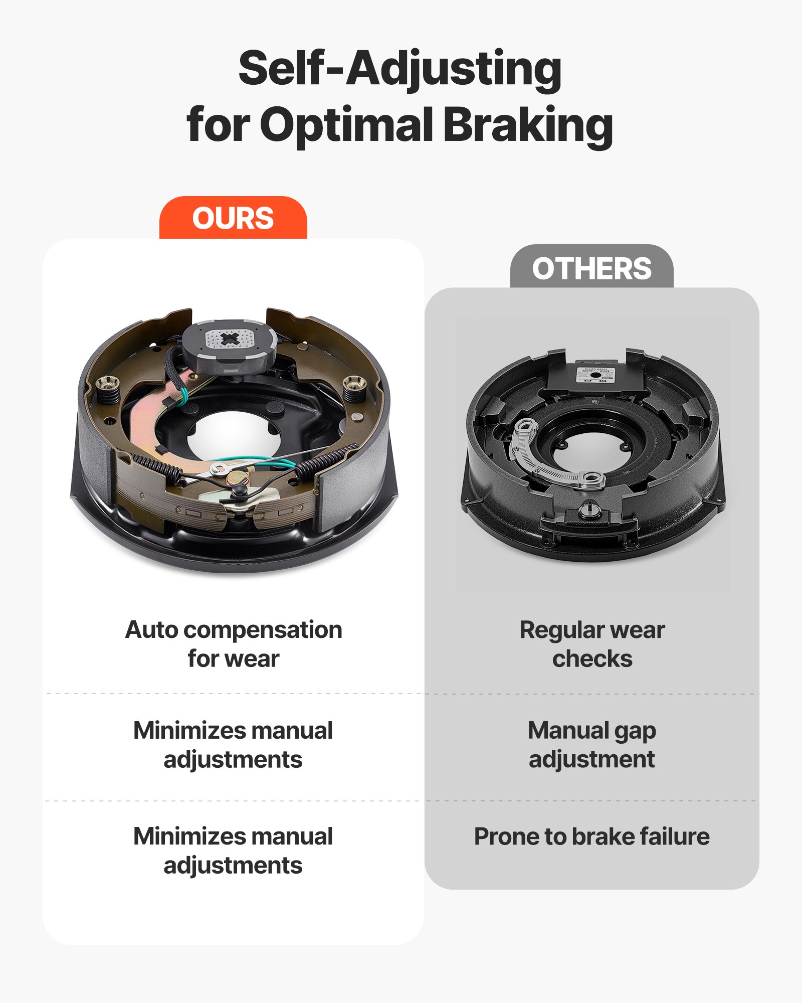 VEVOR Electric Trailer Brake Assembly, 10 x 2-1/4 Inch, 2 Pairs Self-Adjusting Electric Brakes Kit for 3500 lbs Trailer Axle, Backing Plates for Braking System Part Replacement, Fit for Trailers, RVs