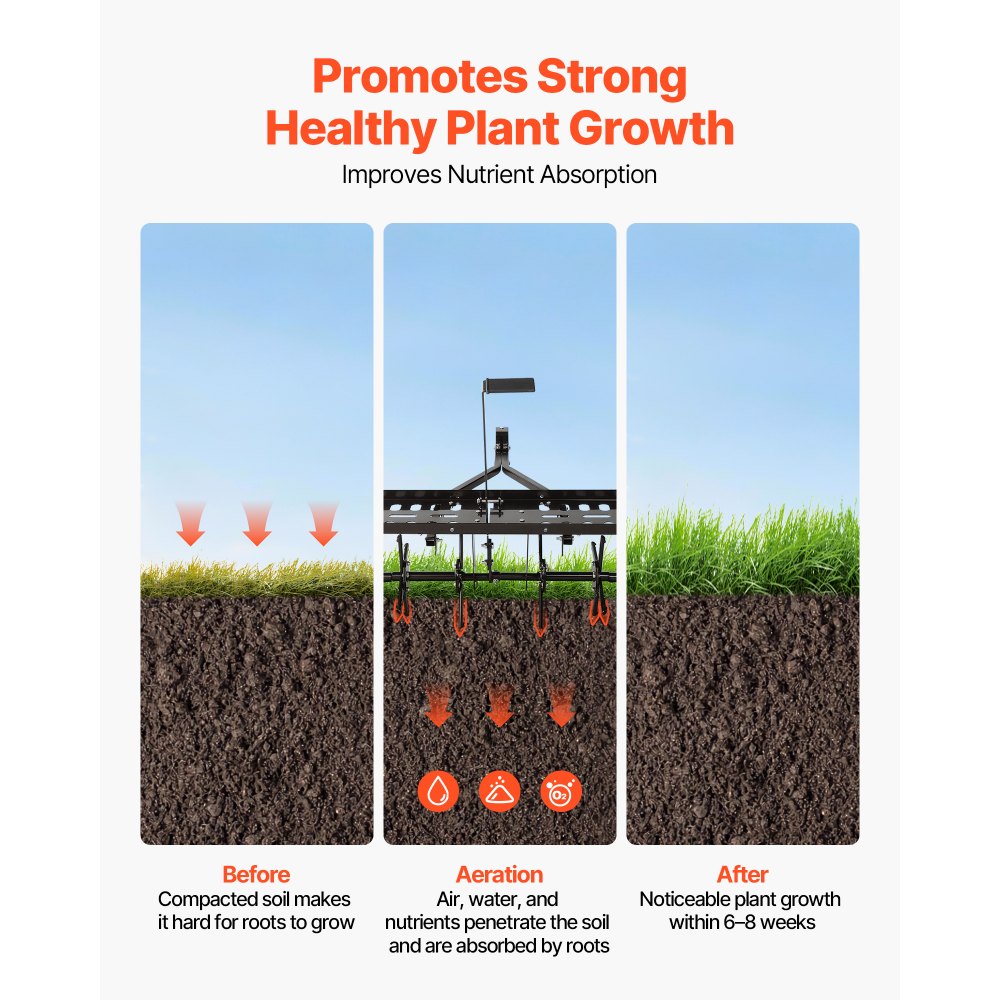 VEVOR Tow Behind Plug Aerator, 40 in Lawn Core Aerator Tool Universal Hitch, 120lbs Weight Capacity, Heavy Duty  & Rust-Resistant, Pull Behind Spike Aerators with Tray for Farmland & Garden Tractors