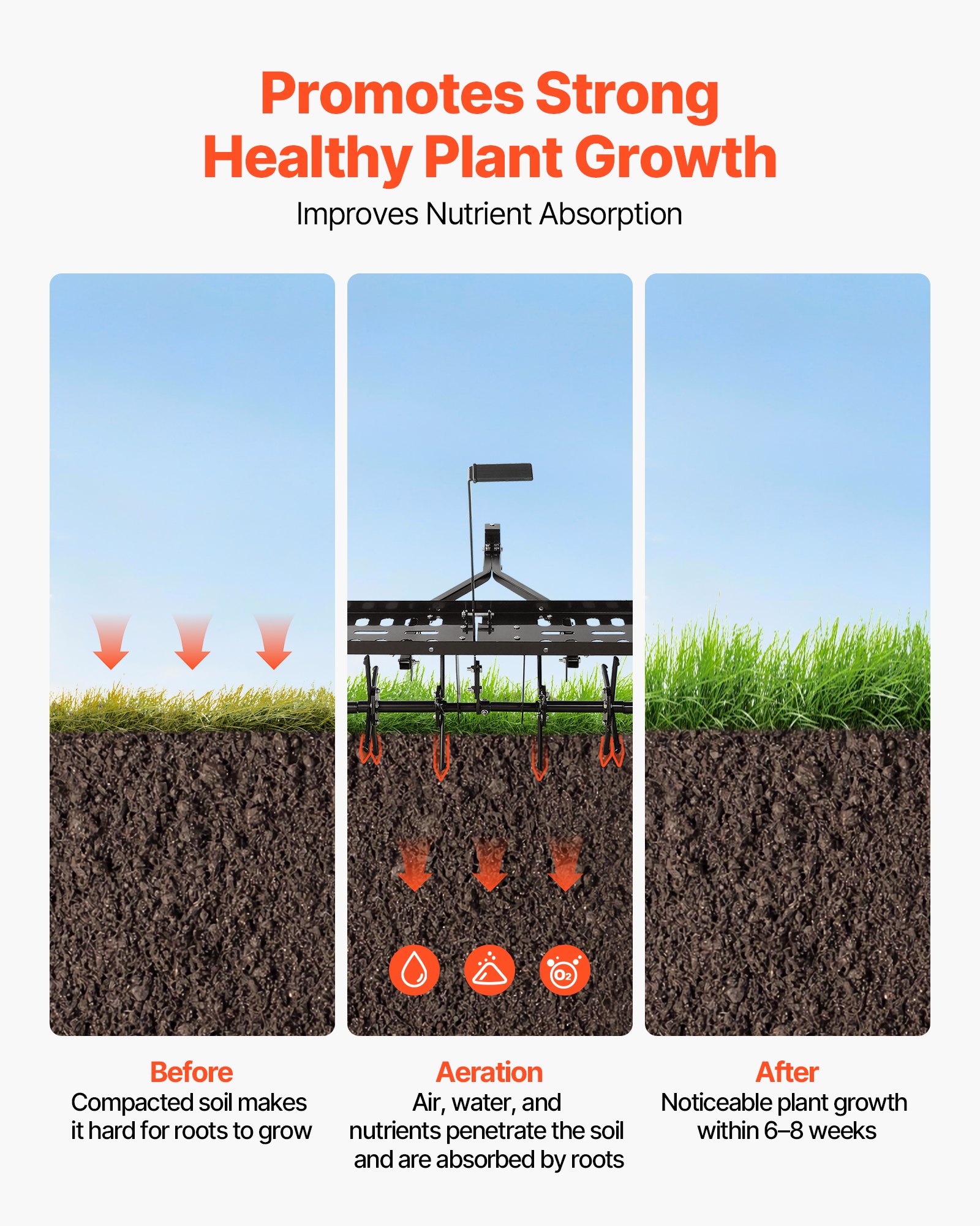 VEVOR Tow Behind Plug Aerator, 40 in Lawn Core Aerator Tool Universal Hitch, 120lbs Weight Capacity, Heavy Duty  & Rust-Resistant, Pull Behind Spike Aerators with Tray for Farmland & Garden Tractors