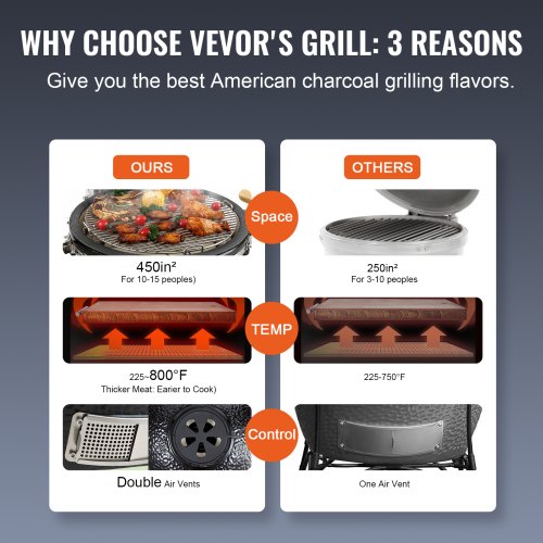 Grill De Barbecue Rond Pliable VEVOR 91 Cm - Pour Camping Et Jardin - Neuf