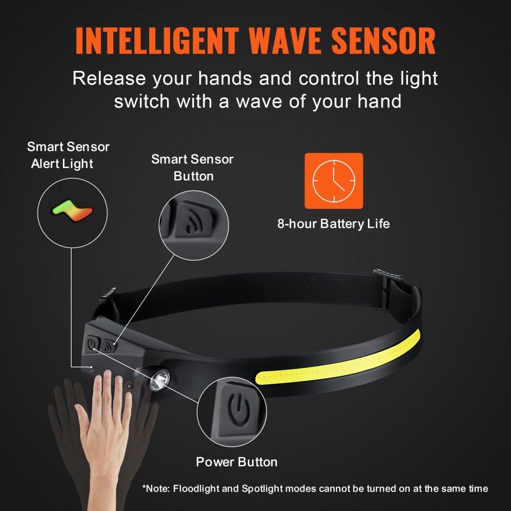 VEVOR 2PCS Rechargeable Headlamp, 350 lumens 230° Wide Beam, 6 Lighting Modes IPX4 Waterproof LED Head Lamp, with Motion Sensor for Camping, Hiking, Running, Repairing, Fishing, Cycling