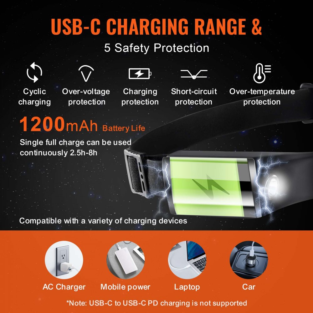 VEVOR 2PCS Rechargeable Headlamp, 350 lumens 230° Wide Beam, 6 Lighting Modes IPX4 Waterproof LED Head Lamp, with Motion Sensor for Camping, Hiking, Running, Repairing, Fishing, Cycling