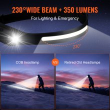 VEVOR 2PCS Rechargeable Headlamp, 350 lumens 230° Wide Beam