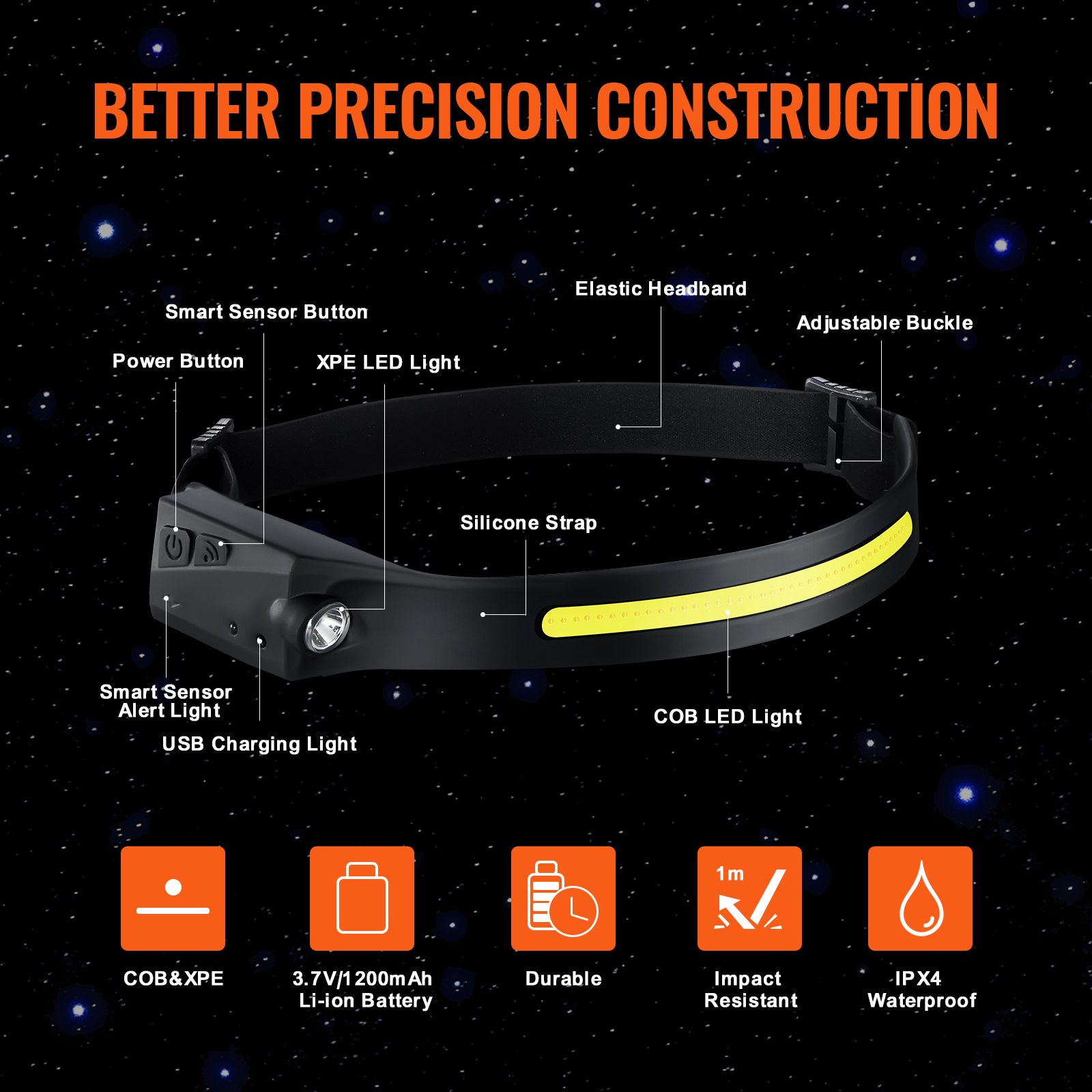 VEVOR 2PCS Rechargeable Headlamp, 350 lumens 230° Wide Beam, 6 Lighting Modes IPX4 Waterproof LED Head Lamp, with Motion Sensor for Camping, Hiking, Running, Repairing, Fishing, Cycling