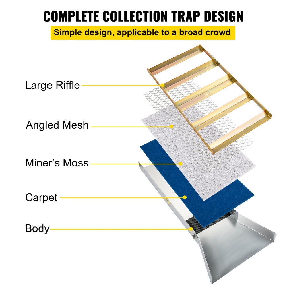 Aluminum Alloy Sluice Box, Compact 30" Long Sluice Boxes for Gold, Lightweight Gold Sluice Equipment, Portable Sluice Boxes w/Miner's Moss, River, Creek, Gold Panning, Prospecting, Dredging Aluminum Alloy Sluice Box, Compact 30" Long Sluice Boxes for Gold, Lightweight Gold Sluice Equipment, Portable Sluice Boxes w/Miner's Moss, River, Creek, Gold Panning, Prospecting, Dredging
