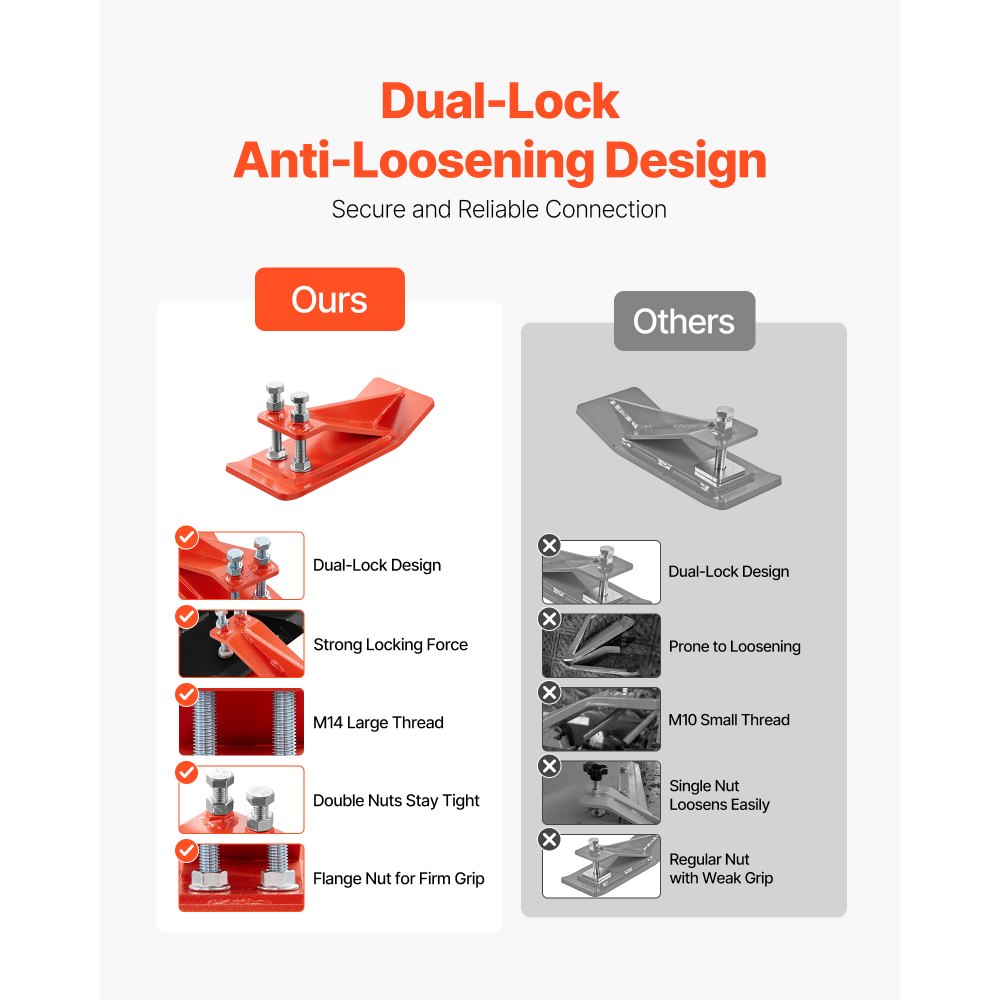 VEVOR Tractor Bucket Protector, 2PCS Heavy Duty Steel Bucket Edge Protectors, Edge Tamer Anti-Skid Device with Double Hexagon Lock Nuts and Bolts, for Snow, Leave Removal & Spreading Gravel (Orange)