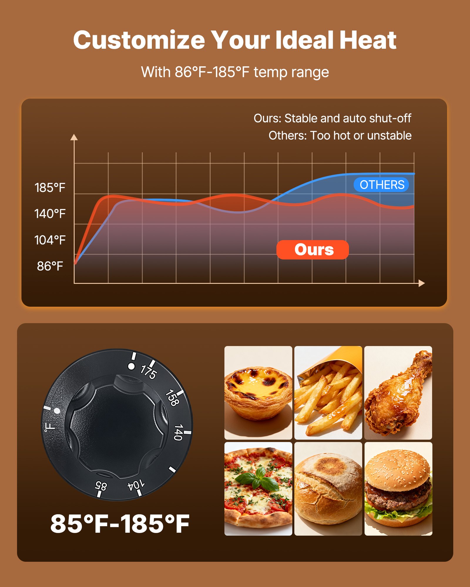 VEVOR 2-Tier Commercial Food Warmer Display, 450W Food Display Warmer with Light, Detachable Shelves and Double-Sided Door Design, 85℉~185℉ Air Heating, 48L for Hamburger, Pizza, Bread, Fried Chicken