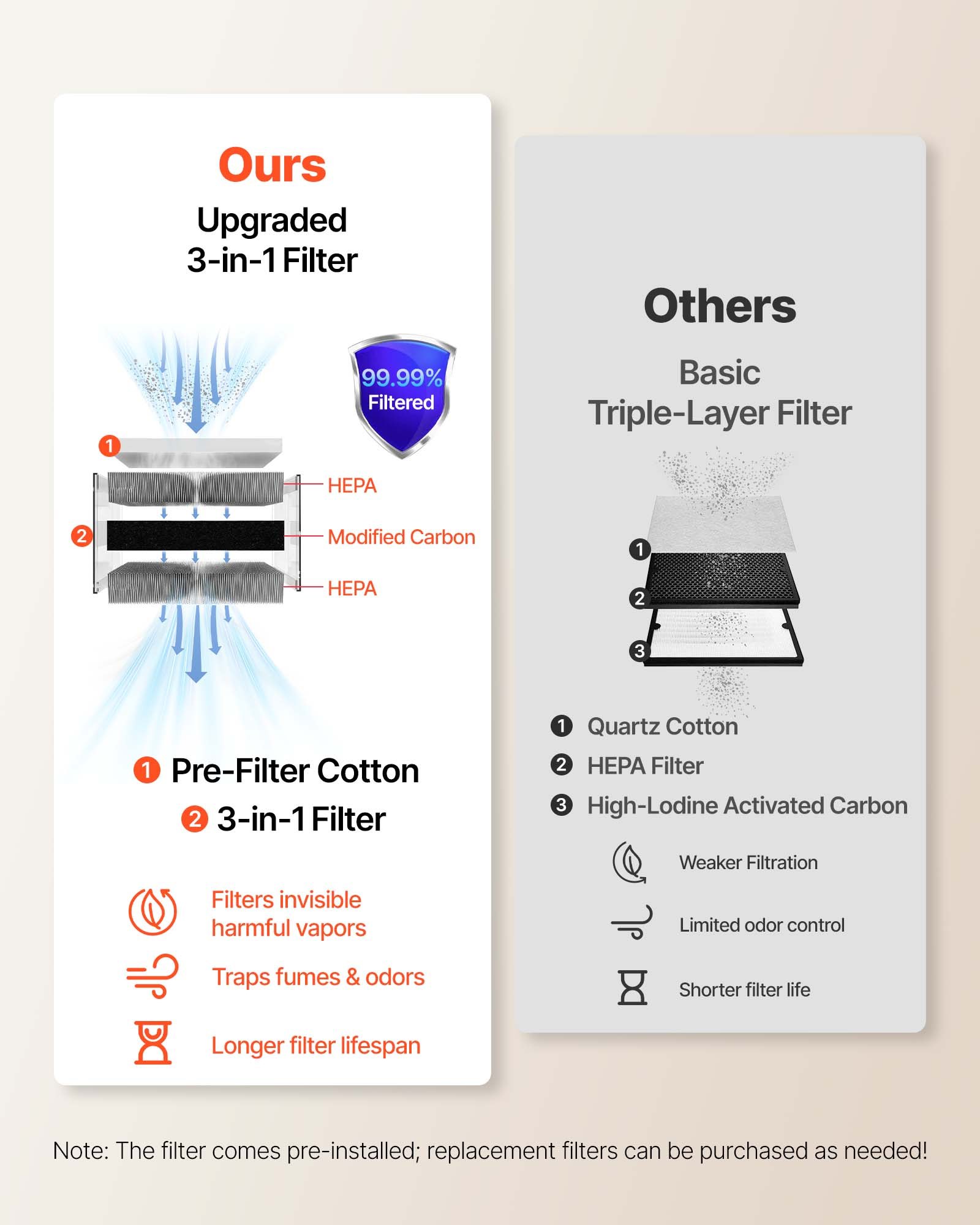 VEVOR Solder Fume Extractor, Upgraded 4-Stage Filtration Soldering Smoke Absorber with 510 m³/h Strong Suction, 10-Speed & Remote Control Brushless Smoke Extractor for Laser Engraving, 3D Printing