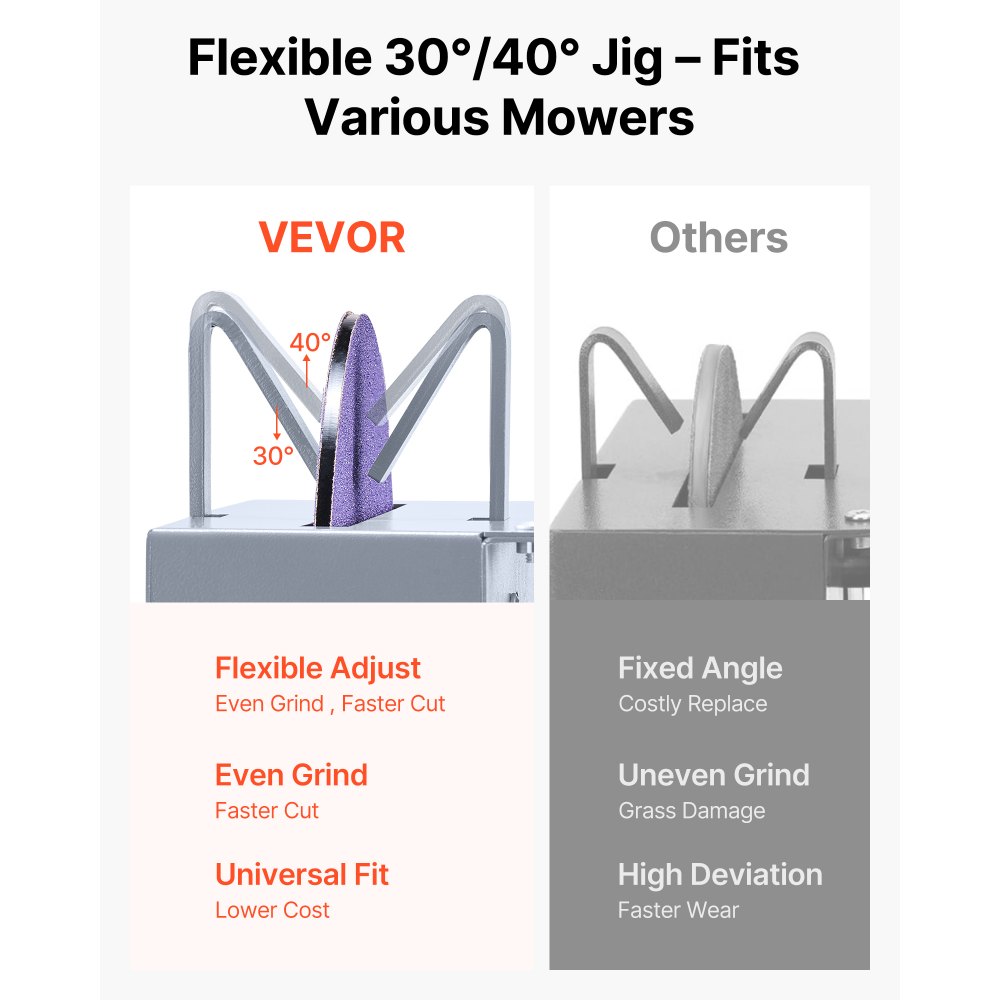 VEVOR Lawn Mower Blade Sharpener, 1HP 750W Lawnmower Blade Grinder with 9-inch Ceramic Grinding Wheel, Powerful Bench Mower Sharpening Machine for High/Low Lift Blades, Gator Blades, Flat Blades