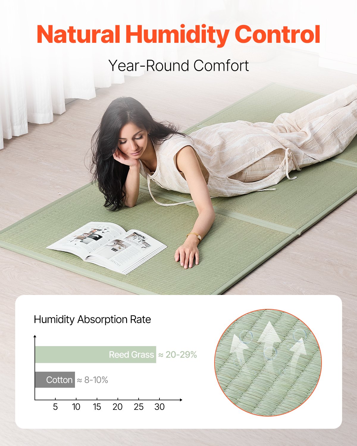 VEVOR Japanese Tatami Mat, Twin Size Foldable Japanese Tatami Mattress( Natural Rush Grass), Japanese Floor Mattress with Non-Slip Backing & Fresh Scent, Futon Mattress for Sleeping Meditation Yoga