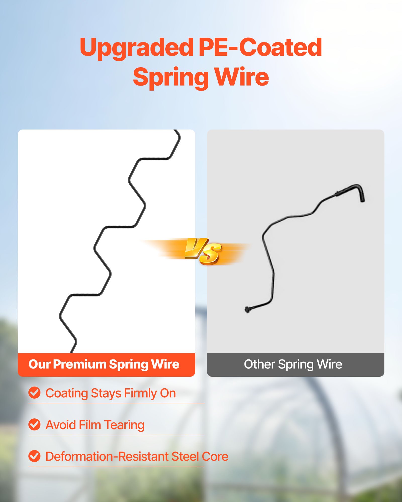 VEVOR Greenhouse Spring Wire and Lock Channel, 20 Packs 2m PVC-Coated Wiggle Wire & Aluminum Alloy Channel Bundle Kit with Included Screws, 1.2mm Thickened, Poly Film & Shade Cloth Attachments