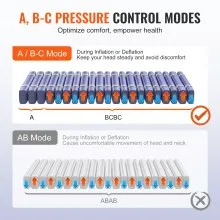 VEVOR Alternating Air Pressure Mattress, Dual-Layer Alternating Pressure Pad for Hospital Beds, 450LBS Loading Air Mattress for Bed Sores with Electric Quiet Pump, A, B-C Pressure Modes