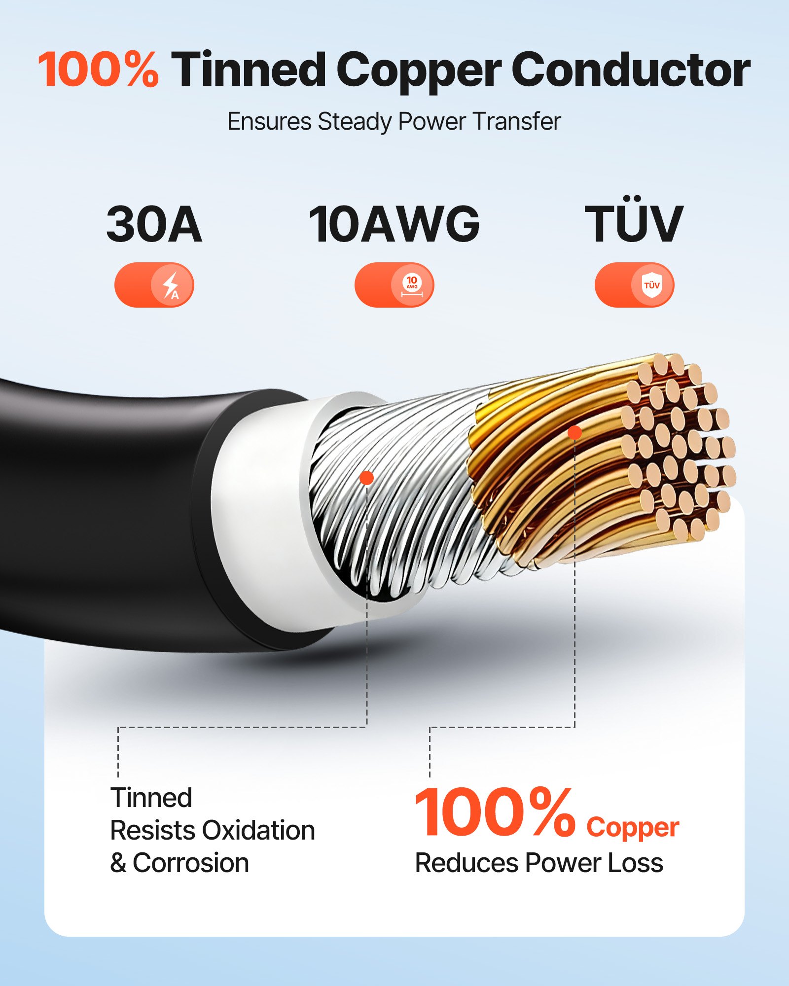 VEVOR Solar Panel Wire, 15.24 m Black + Red Kit, 10 AWG (6 mm²) Solar Panel Extension Cable, PV Tinned Copper Wire, for Outdoor Home Off-Grid Photovoltaic Systems Automotive RV Boat Marine, IP67