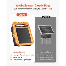 0.3J Solar Fence Charger 1.86 Miles Range Electric Fence Energizer for Livestock