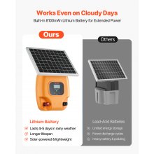 1J 8kV Solar Fence Charger 1.86 Miles Electric Fence Energizer for Livestock