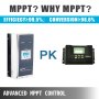 Solar Charge Controller, Mppt Charge Controller, 80 Amp, Solar Panel Controller