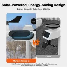 VEVOR 7-in-1 Wireless Weather Station, 7.5 in Color Display, Digital Weather Station Indoor Outdoor, for Temperature Humidity Wind Speed/Direction Rain UV, with Forecast Data, Alarm, Alerts-NO WIFI