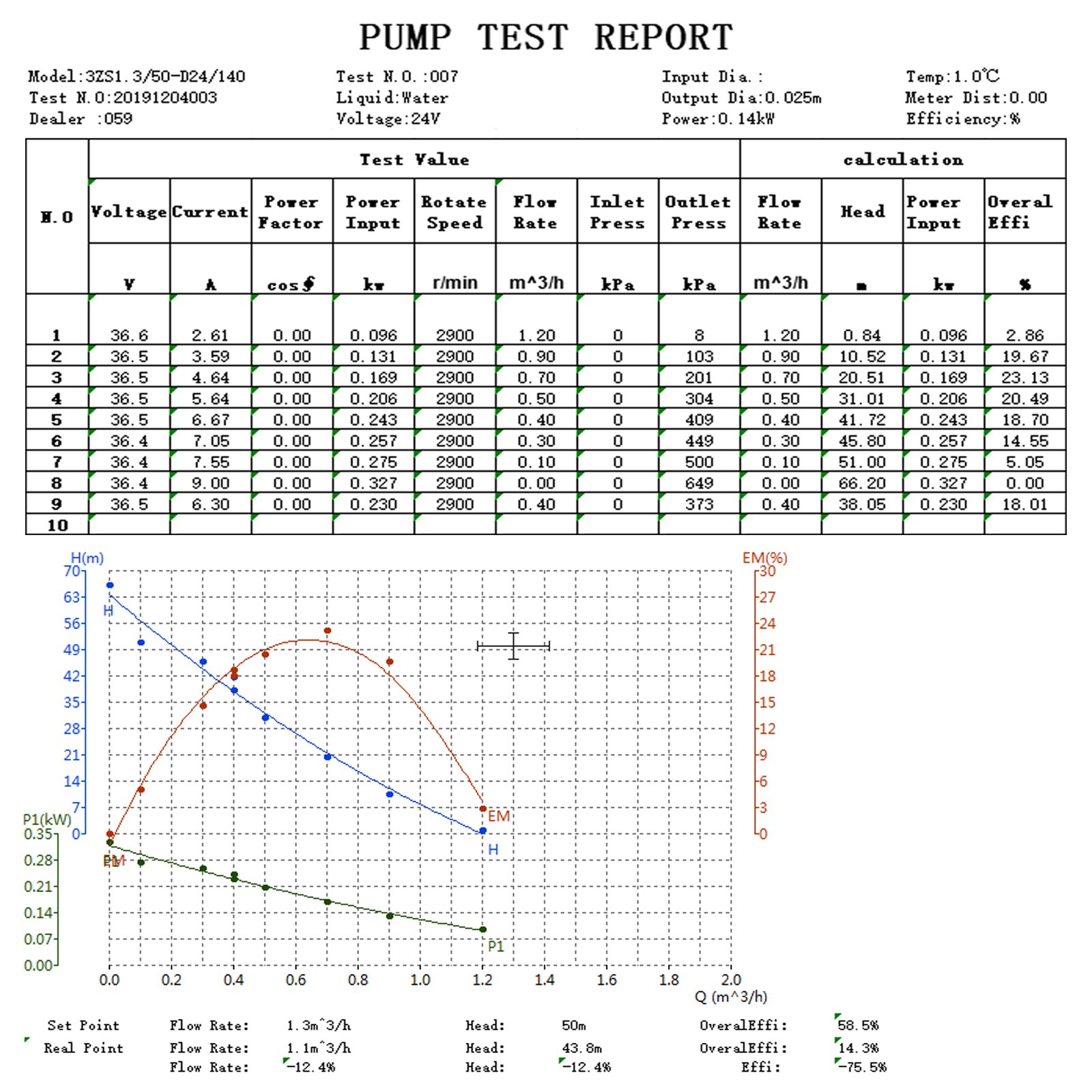 VEVOR Submersible Solar Bore Water Pump 3" Well Irrigation 316 Stainless Steel