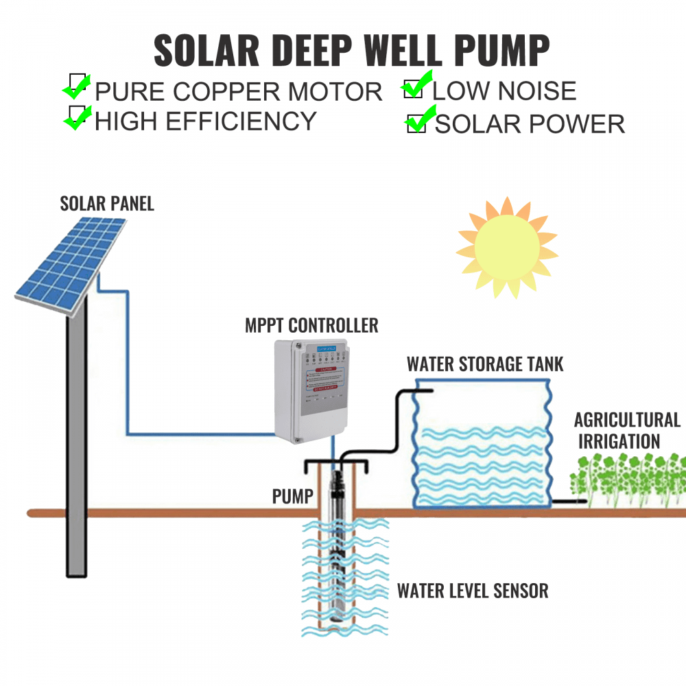 Vevor 3'' Solar Power Water Pump 24v 210w W/mttp 260ft 7.7gpm Deep Bore Well