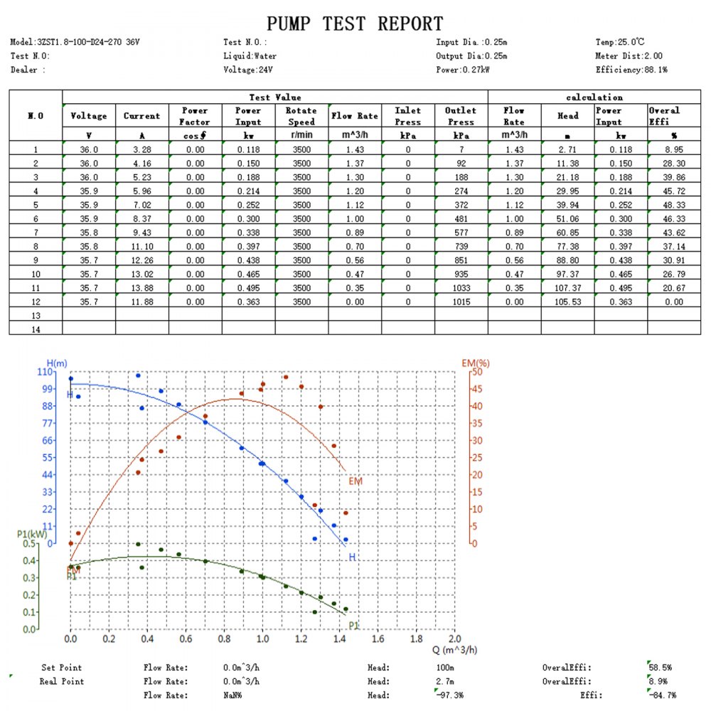 VEVOR Solar Deep Well Pump Submersible Well Pump Kit 24 V 316 Stainless Steel