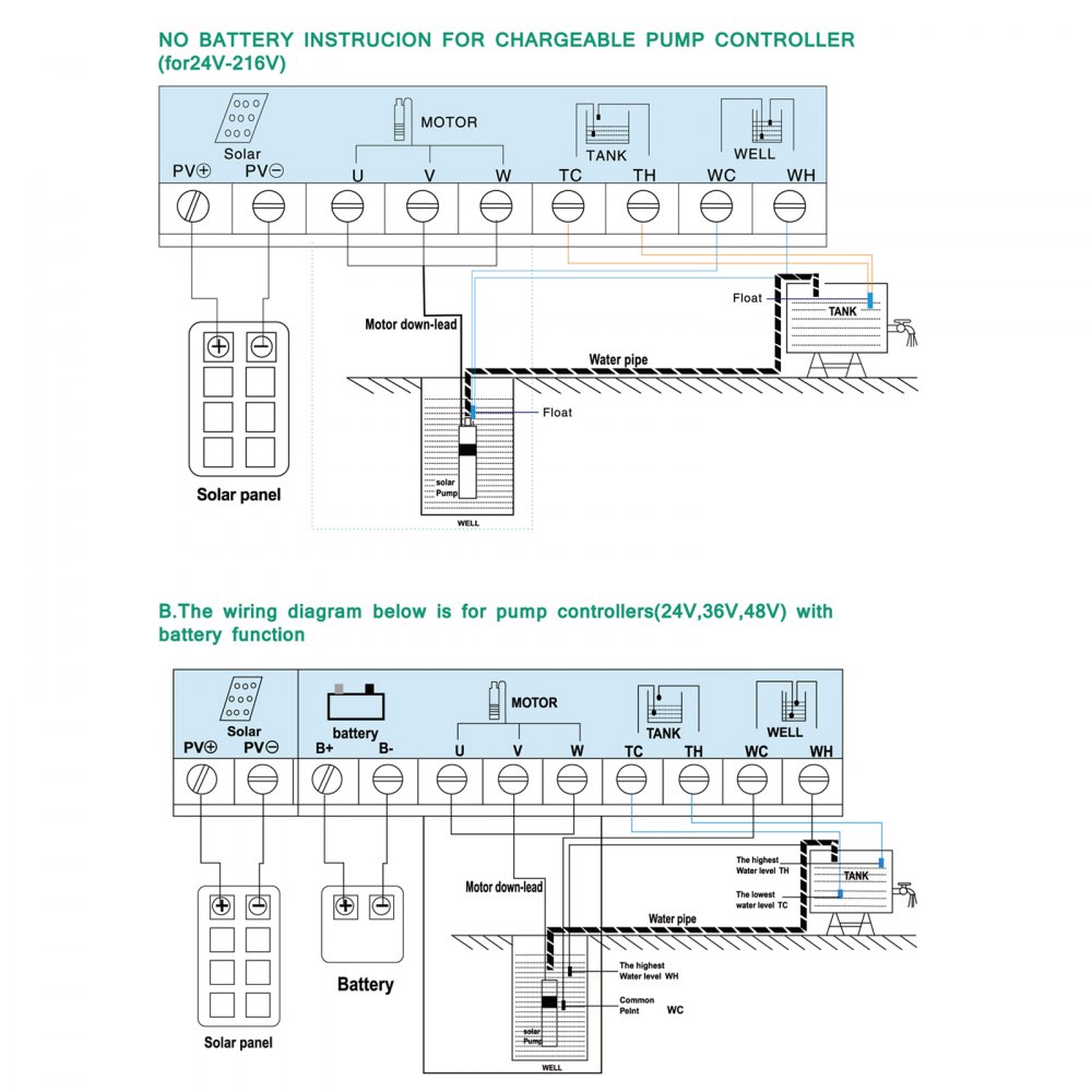 VEVOR Solar Deep Well Pump Submersible Well Pump Kit 24 V 316 Stainless Steel