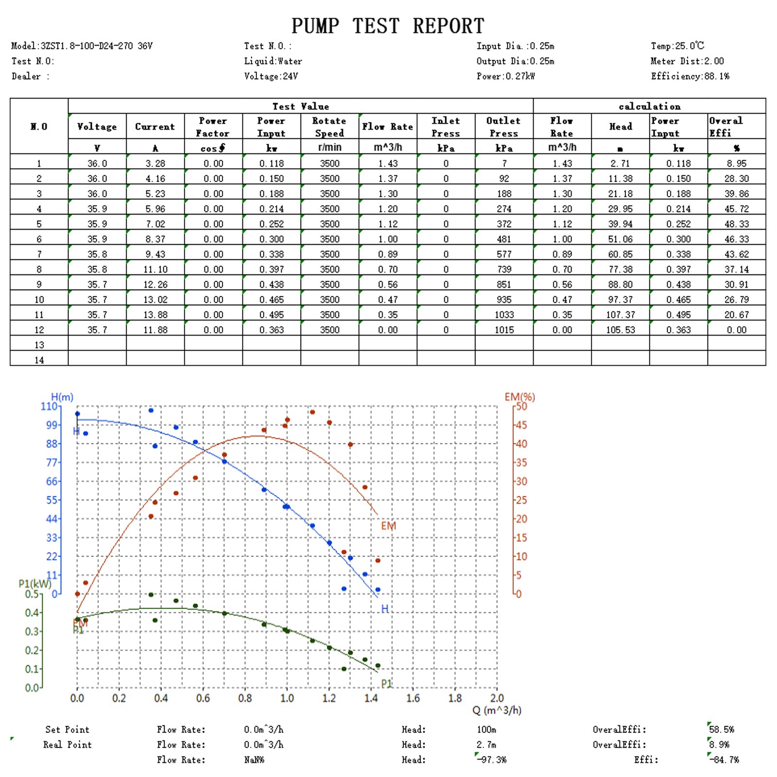 VEVOR Solar Deep Well Pump Submersible Well Pump Kit 24 V 316 Stainless Steel