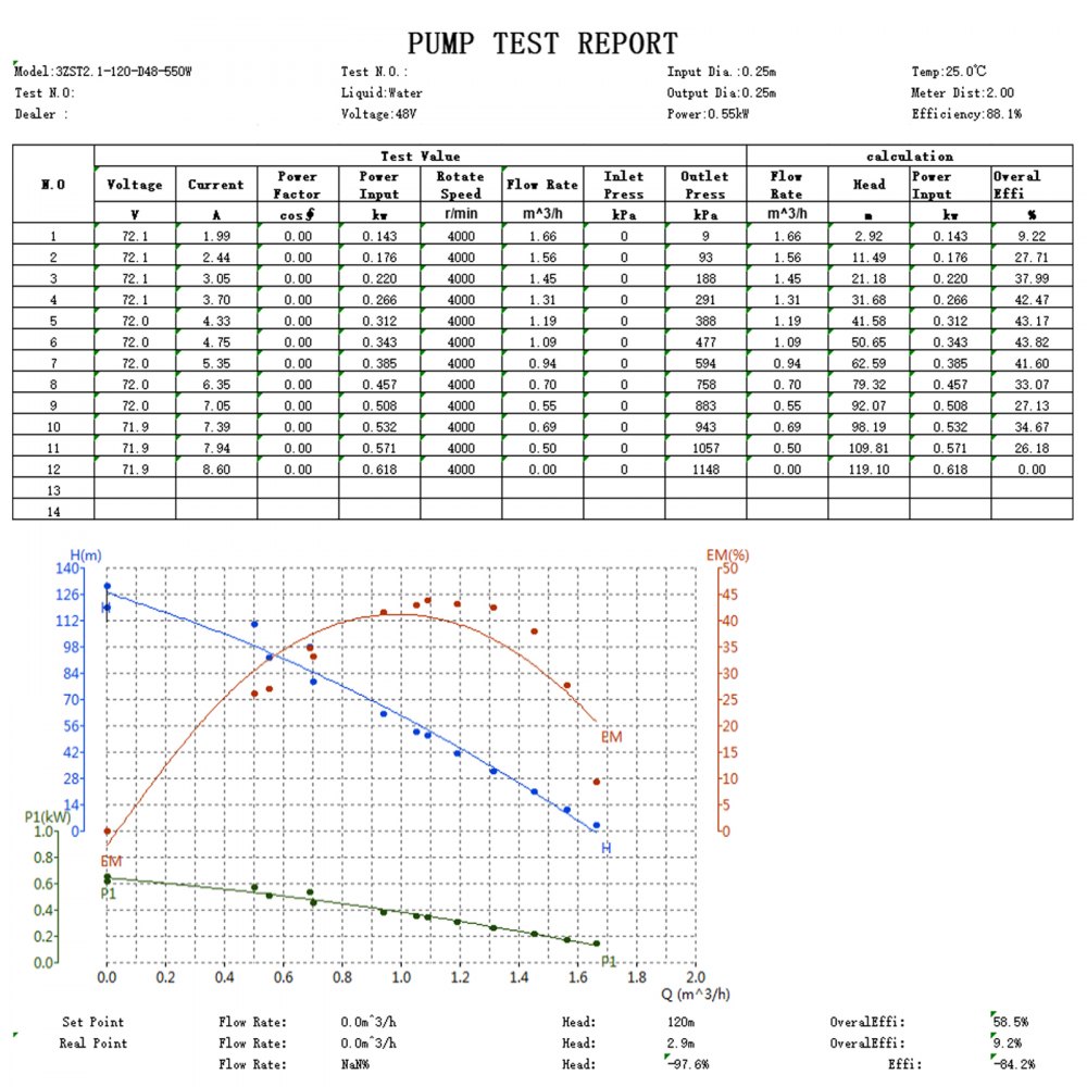 VEVOR Solar Deep Well Pump Submersible Well Pump Kit 48 V 316 Stainless Steel