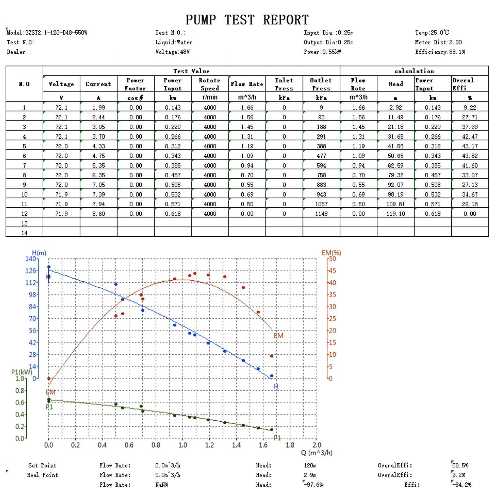 VEVOR Solar Deep Well Pump Submersible Well Pump Kit 48 V 316 Stainless Steel
