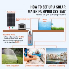 VEVOR Solar Water Pump, DC 96W Submersible Deep Well Pump, Max Flow 1.6 GPM, Max Head 70 m, Max Submersion Depth 30 m, Solar Powered Water Pump for Well, Farm Ranch Irrigation, Livestock Drinking
