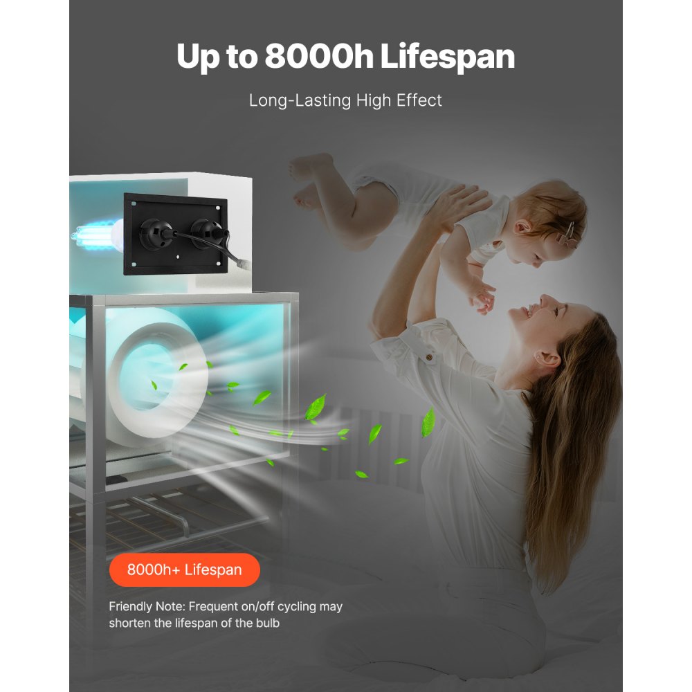 VEVOR HVAC Air Purifier Whole House, 50W 5inch, UV UVC Light in Duct for Ac (Air Conditioning) Duct, Air Scrubber with 2 Replacement Bulb, HVAC UV lights for Ac Systems