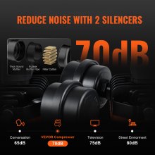 Αεροσυμπιεστής VEVOR 24L 1450W 3.35 CFM@ 90PSI με μέγιστη πίεση 116PSI