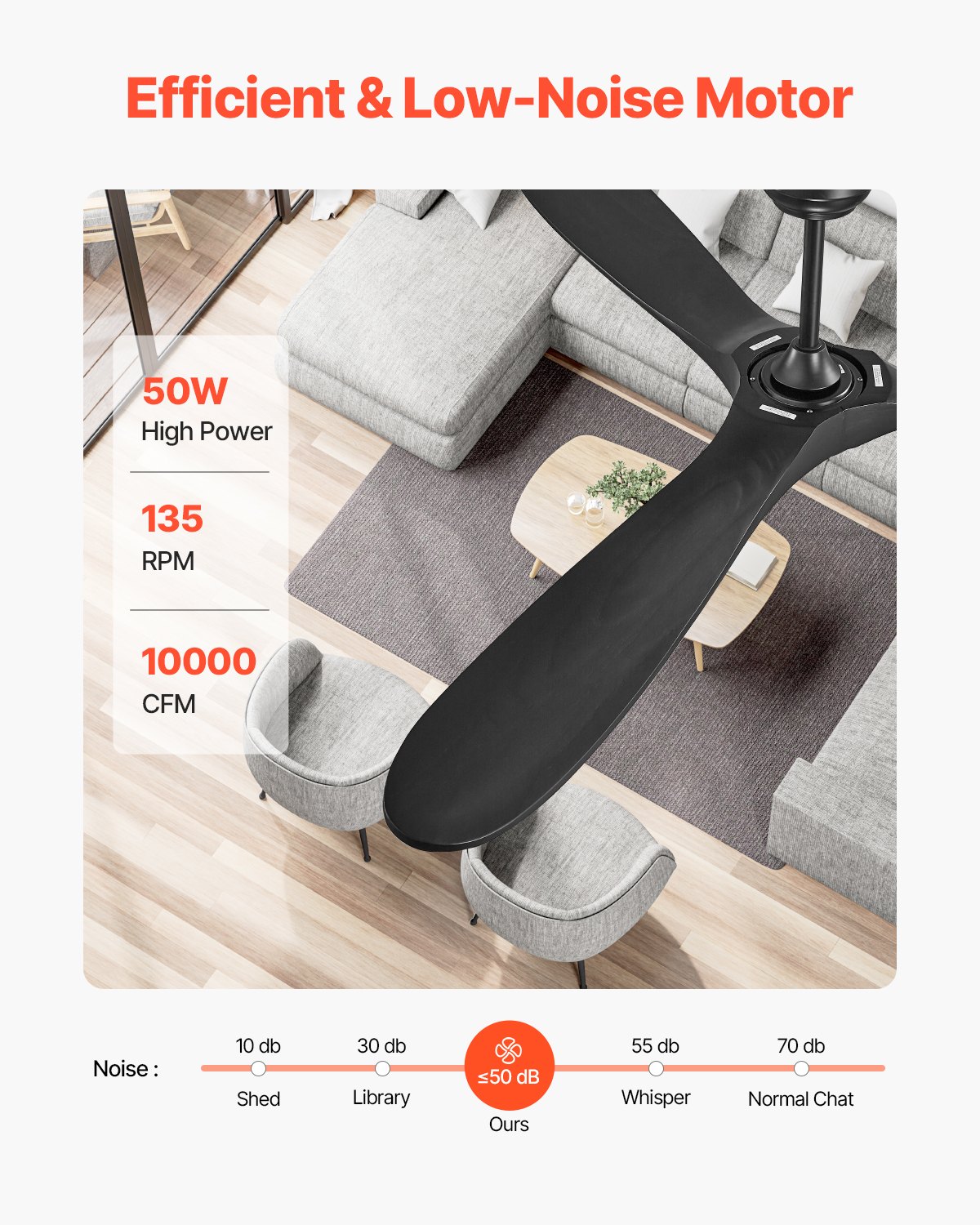 VEVOR 72 Inch Ceiling Fan without Light, 6-Speed Remote Control, 3-Wood-Blade, Reversible DC Motor, Modern Low Profile Flush Mount Exterior Fan for Bedroom, Living Room, Patio, Indoor/Outdoor, Black