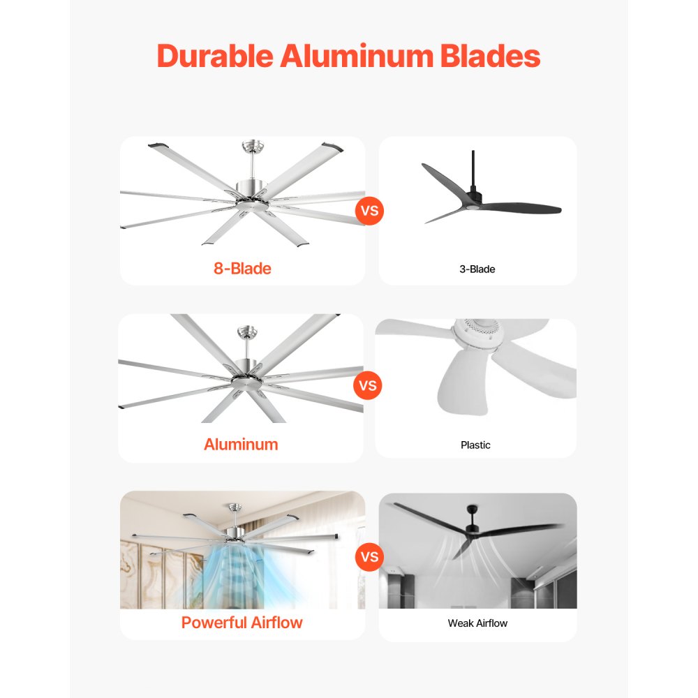 VEVOR 84 In Ceiling Fan without Light, 6-Speed Remote Control, Aluminum 8-Blade, Reversible DC Motor, Modern Low Profile Flush Mount Fan for Bedroom, Living Room, Patio, Indoor/Outdoor, Brushed Nickel
