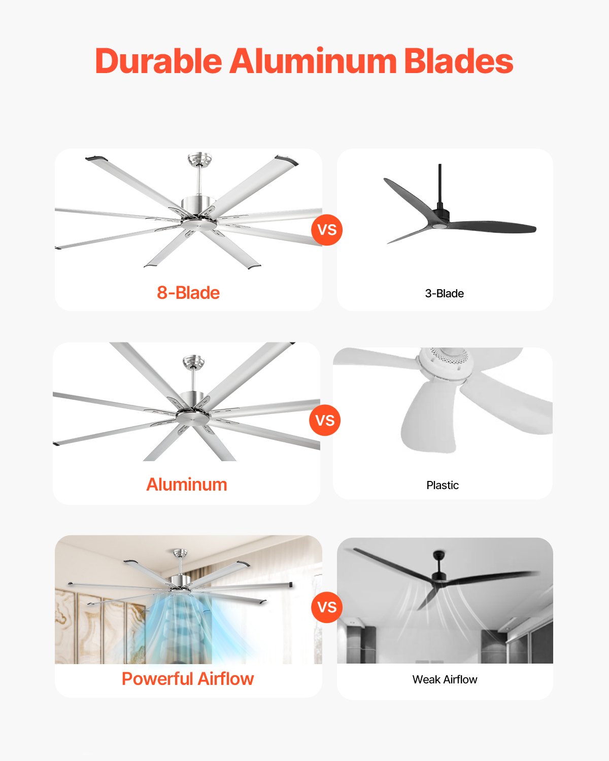 VEVOR 84 In Ceiling Fan without Light, 6-Speed Remote Control, Aluminum 8-Blade, Reversible DC Motor, Modern Low Profile Flush Mount Fan for Bedroom, Living Room, Patio, Indoor/Outdoor, Brushed Nickel