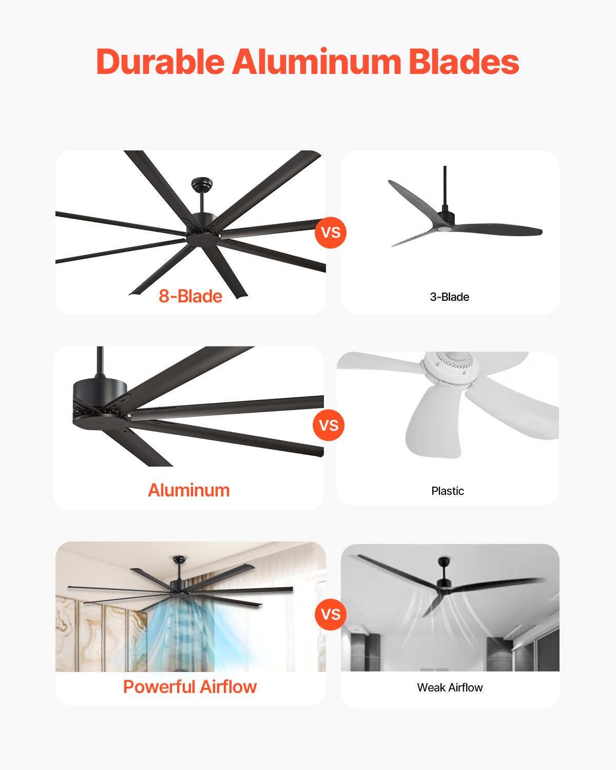 VEVOR 96 In Ceiling Fan without Light, 6-Speed Remote Control, Aluminum 8-Blade, Reversible DC Motor, Modern Low Profile Flush Mount Exterior Fan for Bedroom, Living Room, Patio, Indoor/Outdoor, Black