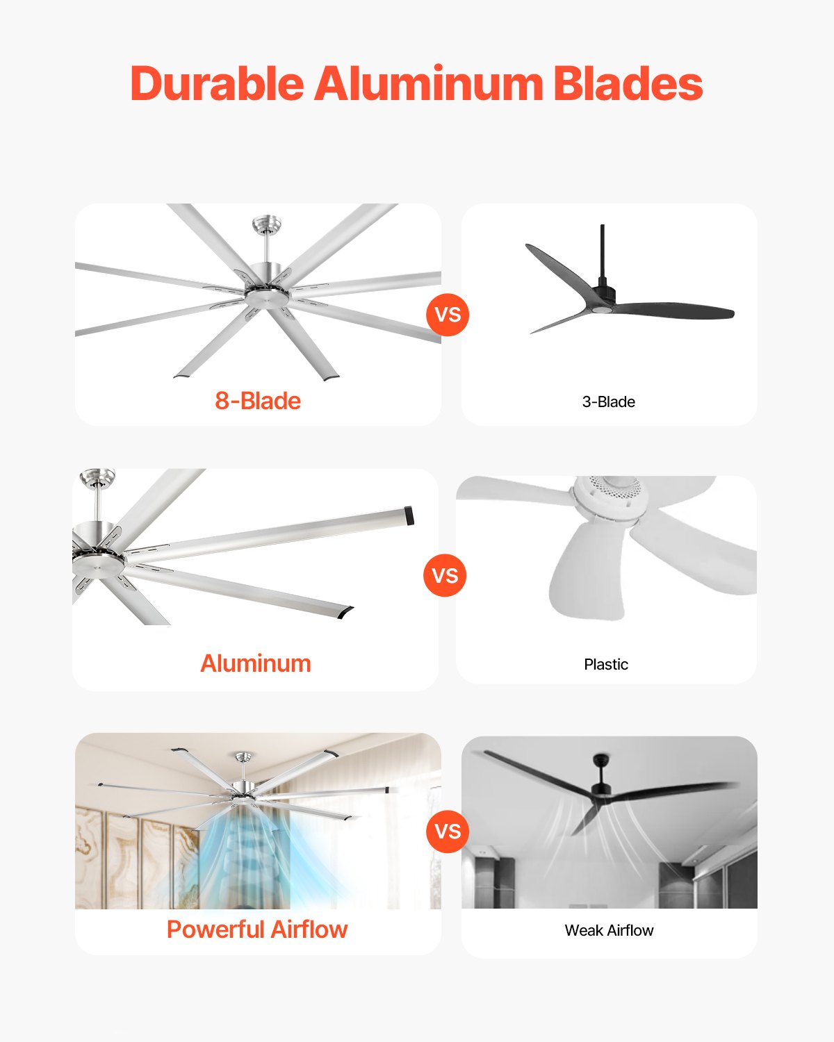 VEVOR 96 In Ceiling Fan without Light, 6-Speed Remote Control, Aluminum 8-Blade, Reversible DC Motor, Modern Low Profile Flush Mount Fan for Bedroom, Living Room, Patio, Indoor/Outdoor, Brushed Nickel